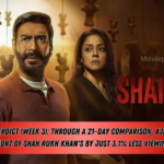 Shaitaan OTT Verdict (Week 3) Through a 21-day comparison, Ajay Devgn's Dunki falls short of Shah Rukh Khan's by just 3.1% less viewing hours.