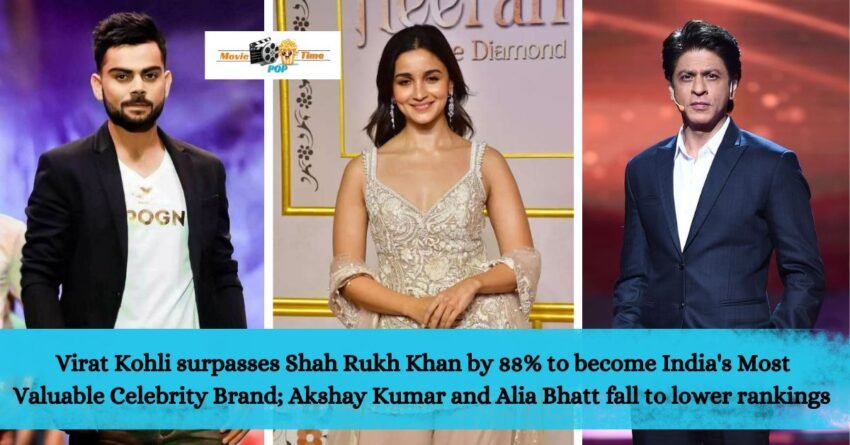 Virat Kohli surpasses Shah Rukh Khan by 88% to become India's Most Valuable Celebrity Brand; Akshay Kumar and Alia Bhatt fall to lower rankings - Check out the top ten
